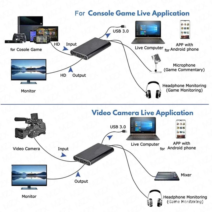 Kartu Pengambil Video USB 3.0  - Hdmi Cable ulasan dan harga